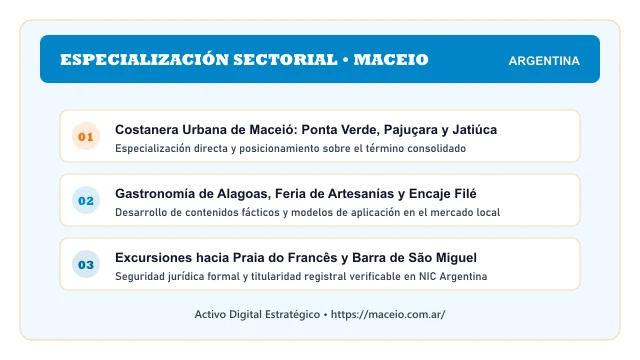 Enfoque temático y aplicaciones de negocio para el activo digital maceio.com.ar (Maceio)